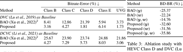 Figure 3 for Correcting the Sub-optimal Bit Allocation