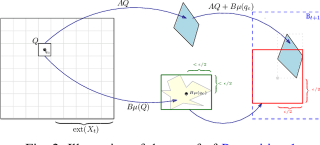 Figure 2 for Polynomial-Time Reachability for LTI Systems with Two-Level Lattice Neural Network Controllers
