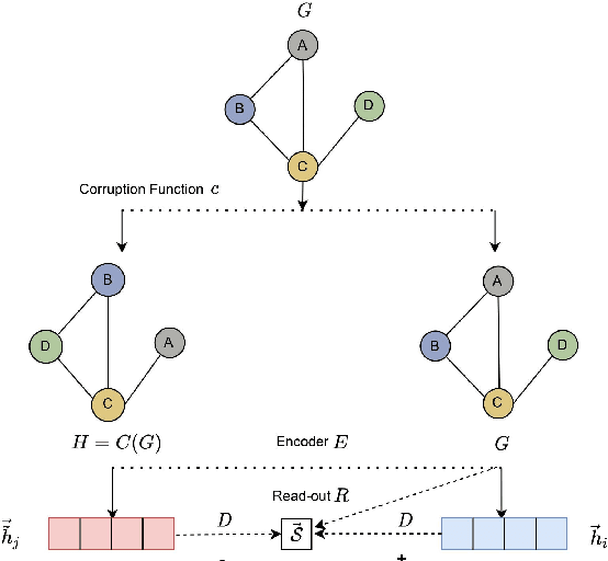 Figure 3 for Anomal-E: A Self-Supervised Network Intrusion Detection System based on Graph Neural Networks