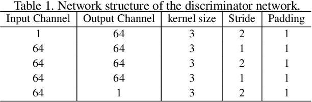 Figure 2 for Uncertainty-aware Joint Salient Object and Camouflaged Object Detection