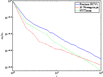 Figure 1 for Robust sketching for multiple square-root LASSO problems
