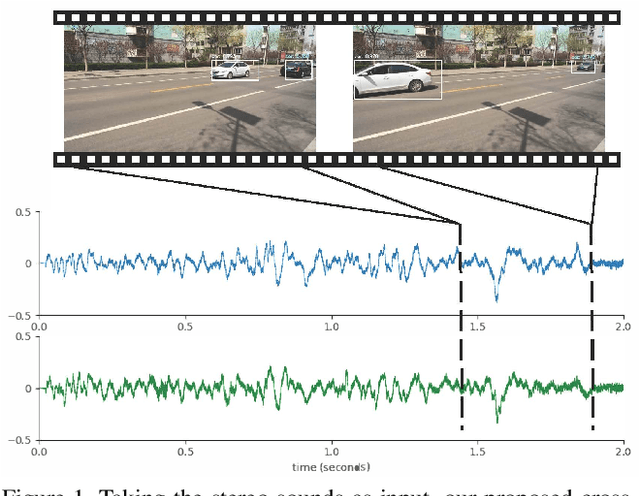 Figure 1 for Self-supervised Moving Vehicle Tracking with Stereo Sound