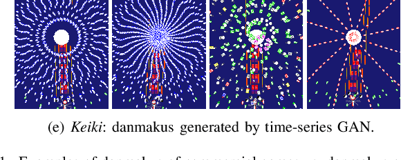 Figure 1 for Keiki: Towards Realistic Danmaku Generation via Sequential GANs