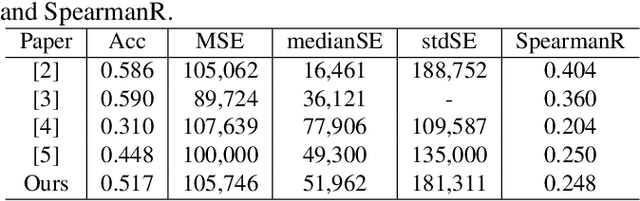 Figure 2 for Post-hoc Overall Survival Time Prediction from Brain MRI