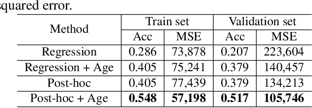 Figure 4 for Post-hoc Overall Survival Time Prediction from Brain MRI