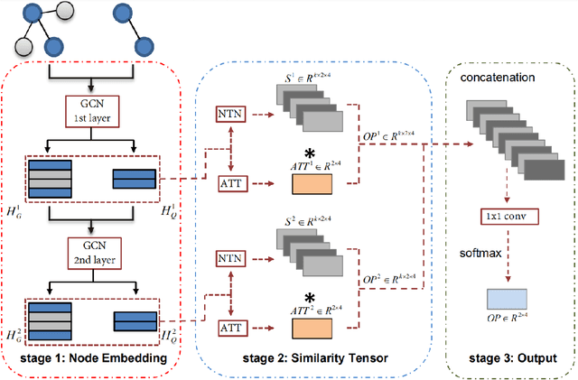 Figure 1 for Sub-GMN: The Subgraph Matching Network Model