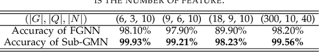 Figure 3 for Sub-GMN: The Subgraph Matching Network Model