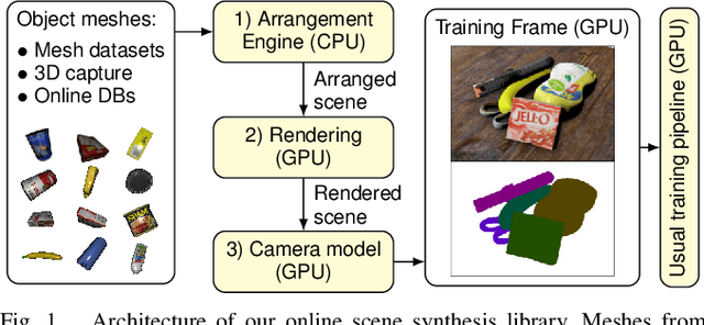 Figure 1 for Stillleben: Realistic Scene Synthesis for Deep Learning in Robotics