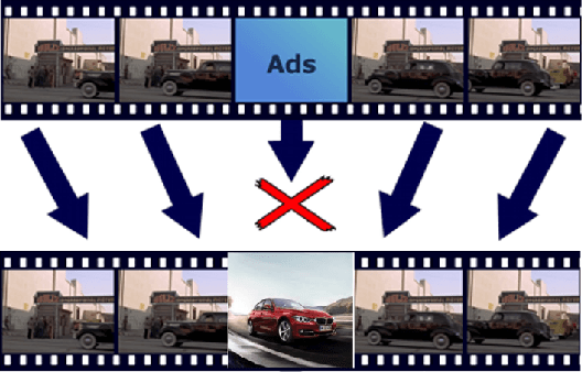 Figure 1 for Deep Live Video Ad Placement on the 5G Edge