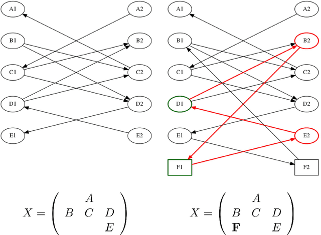 Figure 1 for The Shortlist Method for Fast Computation of the Earth Mover's Distance and Finding Optimal Solutions to Transportation Problems