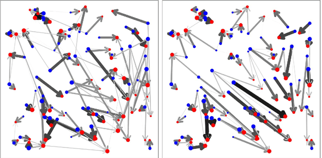 Figure 3 for The Shortlist Method for Fast Computation of the Earth Mover's Distance and Finding Optimal Solutions to Transportation Problems