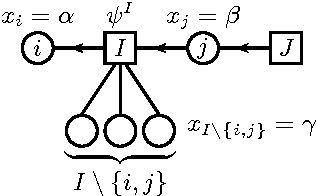 Figure 1 for Sufficient conditions for convergence of Loopy Belief Propagation