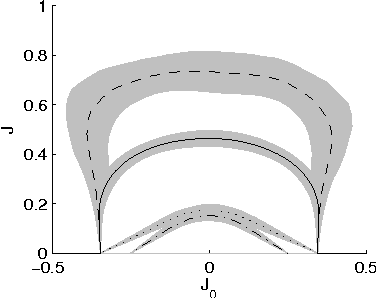 Figure 2 for Sufficient conditions for convergence of Loopy Belief Propagation