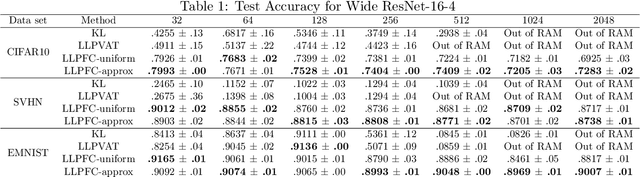 Figure 2 for Learning from Label Proportions by Learning with Label Noise