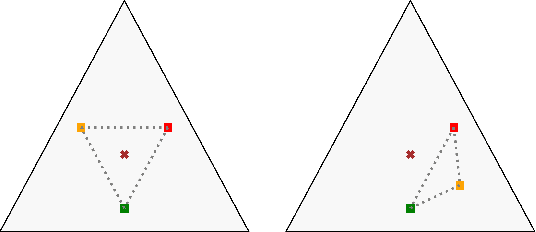 Figure 1 for Learning from Label Proportions by Learning with Label Noise