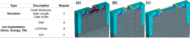 Figure 1 for Restructuring TCAD System: Teaching Traditional TCAD New Tricks