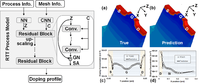 Figure 2 for Restructuring TCAD System: Teaching Traditional TCAD New Tricks