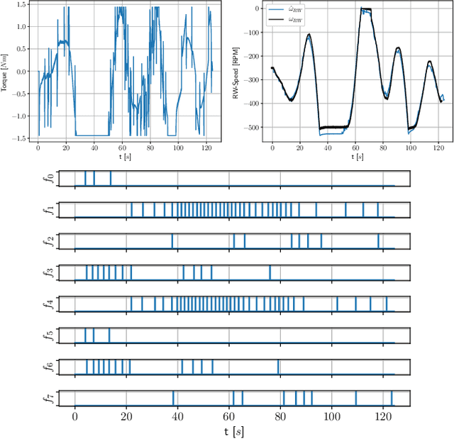 Figure 2 for Trajectory Optimization and Following for a Three Degrees of Freedom Overactuated Floating Platform