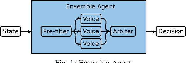 Figure 1 for Ensemble Framework for Real-time Decision Making