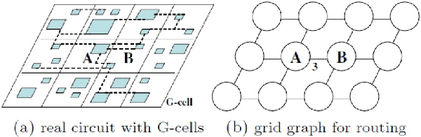 Figure 1 for A Deep Reinforcement Learning Approach for Global Routing