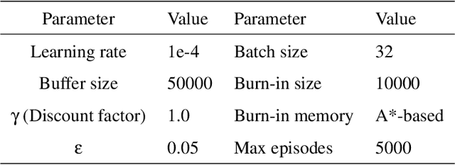 Figure 2 for A Deep Reinforcement Learning Approach for Global Routing