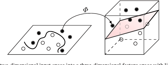 Figure 1 for NIL: Learning Nonlinear Interpolants