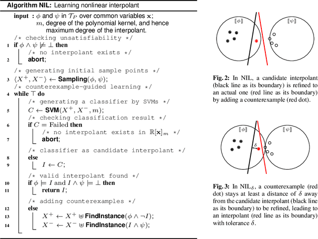 Figure 2 for NIL: Learning Nonlinear Interpolants