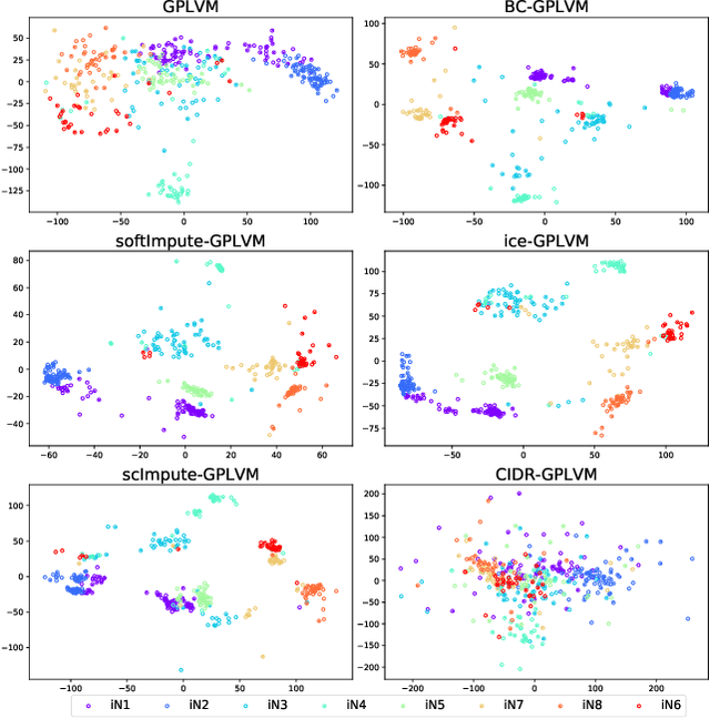 Figure 4 for Dimension Reduction for Data with Heterogeneous Missingness