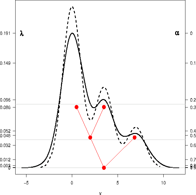 Figure 1 for Stability of Density-Based Clustering