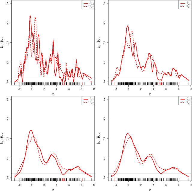 Figure 4 for Stability of Density-Based Clustering