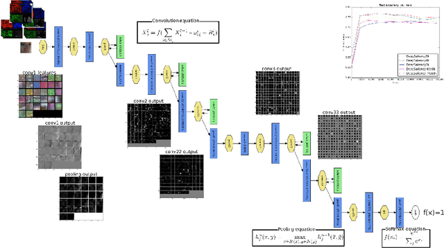 Figure 4 for Deep Learning for Saliency Prediction in Natural Video
