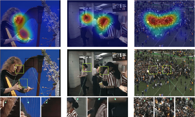 Figure 1 for Deep Learning for Saliency Prediction in Natural Video