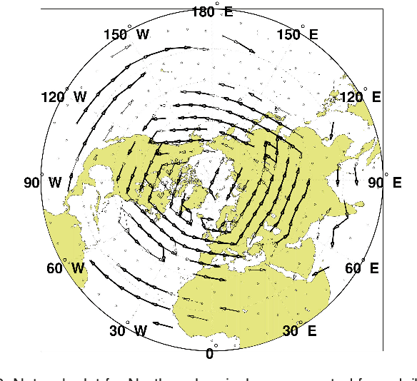 Figure 2 for Machine Learning for the Geosciences: Challenges and Opportunities