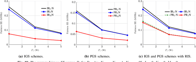Figure 2 for NOMA-based Improper Signaling for Multicell MISO RIS-assisted Broadcast Channels