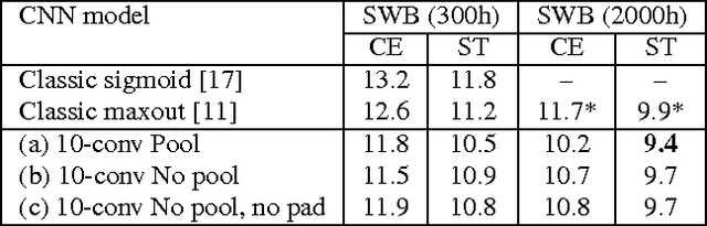 Figure 3 for The IBM 2016 English Conversational Telephone Speech Recognition System