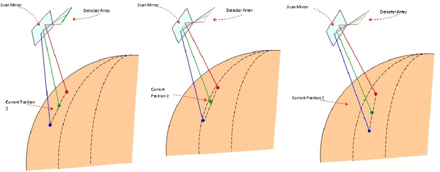 Figure 1 for Automatic Data Registration of Geostationary Payloads for Meteorological Applications at ISRO