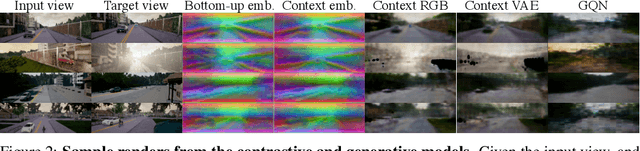 Figure 3 for Embodied View-Contrastive 3D Feature Learning