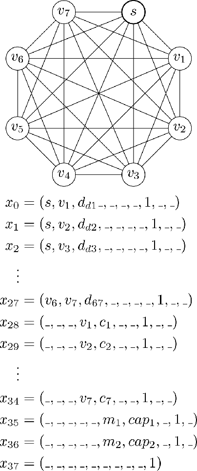 Figure 2 for Complex Vehicle Routing with Memory Augmented Neural Networks