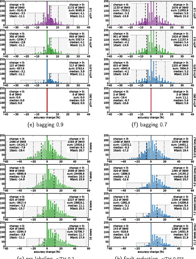 Figure 4 for Self-Adaptation of Activity Recognition Systems to New Sensors