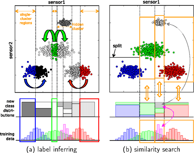 Figure 1 for Self-Adaptation of Activity Recognition Systems to New Sensors