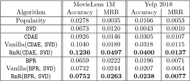 Figure 2 for Rank and Rate: Multi-task Learning for Recommender Systems