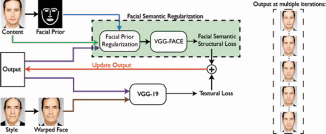Figure 4 for Photo-realistic Facial Texture Transfer