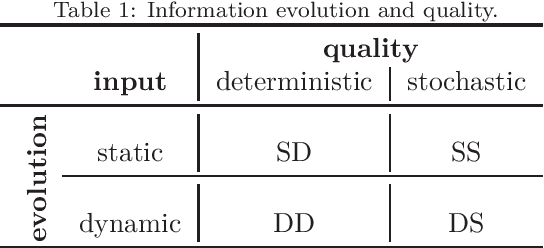 Figure 1 for Balanced dynamic multiple travelling salesmen: algorithms and continuous approximations