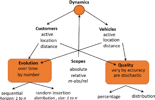 Figure 2 for Balanced dynamic multiple travelling salesmen: algorithms and continuous approximations