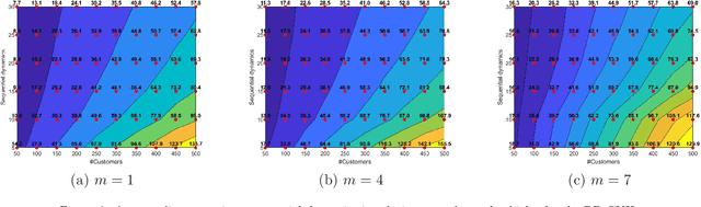 Figure 4 for Balanced dynamic multiple travelling salesmen: algorithms and continuous approximations