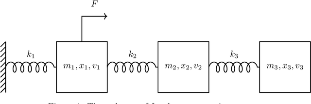 Figure 1 for On an application of graph neural networks in population based SHM