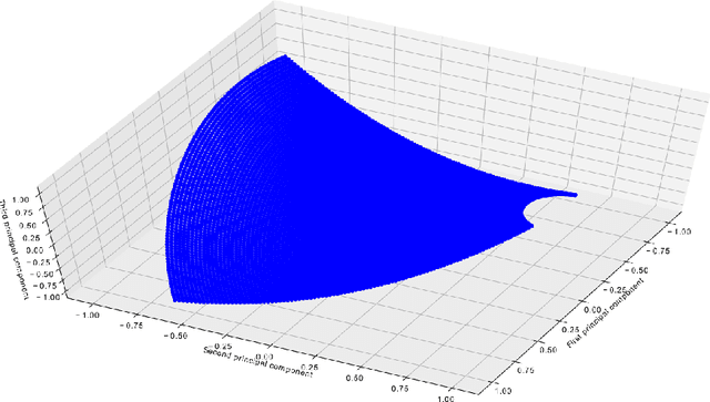 Figure 3 for On an application of graph neural networks in population based SHM