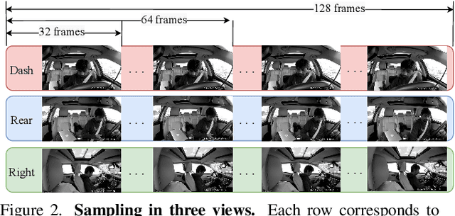 Figure 3 for MVP: Robust Multi-View Practice for Driving Action Localization