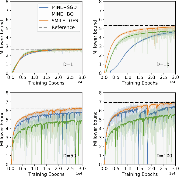 Figure 1 for A Scalable Gradient-Free Method for Bayesian Experimental Design with Implicit Models