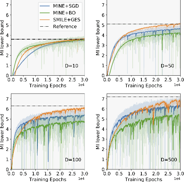 Figure 3 for A Scalable Gradient-Free Method for Bayesian Experimental Design with Implicit Models